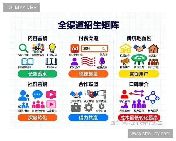 用户获取成本精细核算，渠道策略优化提升投入效率